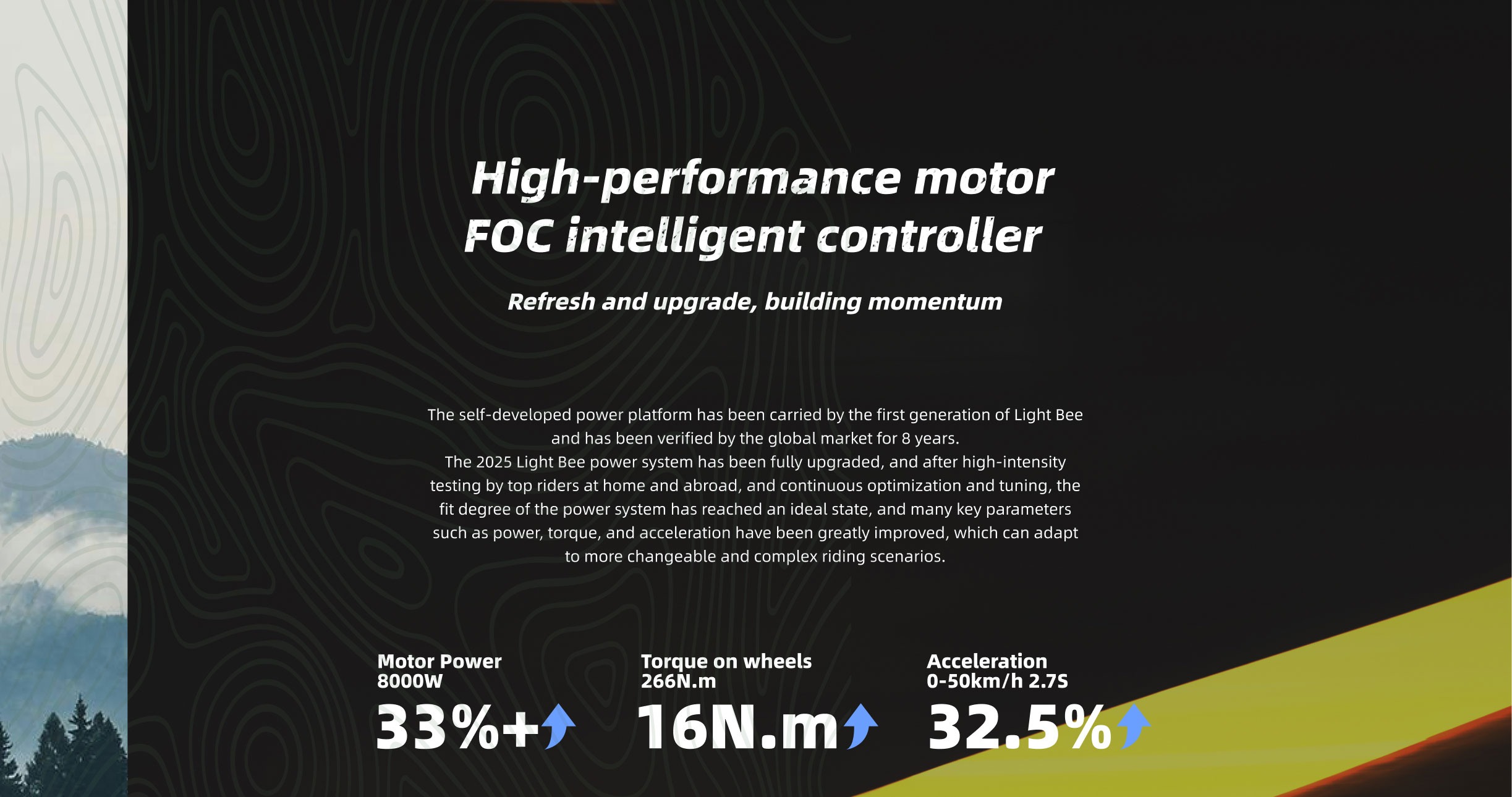 Surron Light Bee L SAWC